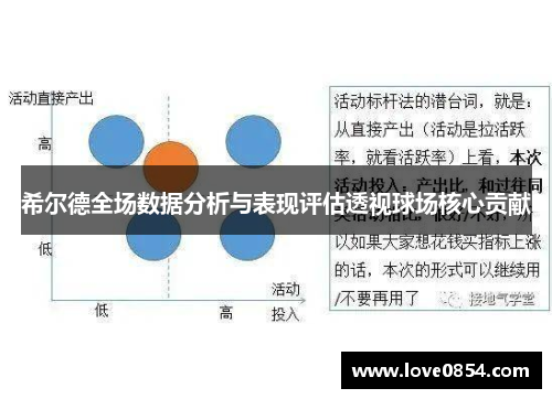 希尔德全场数据分析与表现评估透视球场核心贡献