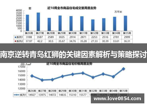 南京逆转青岛红狮的关键因素解析与策略探讨