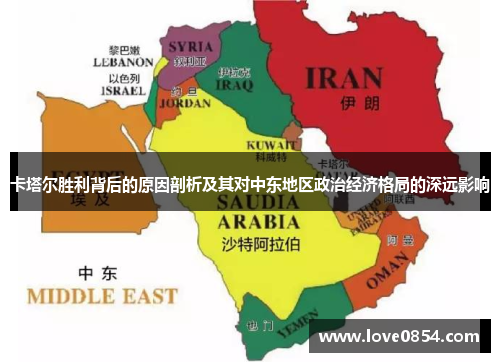 卡塔尔胜利背后的原因剖析及其对中东地区政治经济格局的深远影响