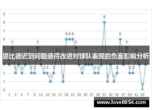 恩比德迟到问题亟待改进对球队表现的负面影响分析
