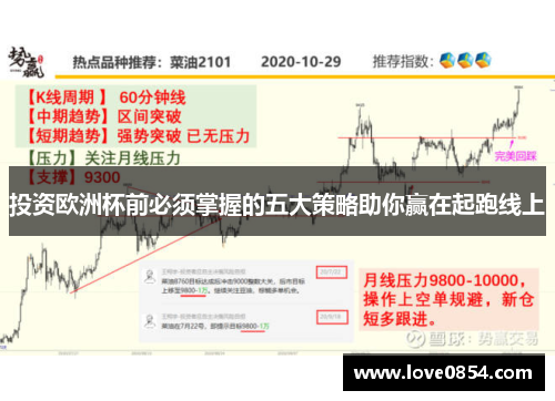 投资欧洲杯前必须掌握的五大策略助你赢在起跑线上 投资欧洲杯前必须掌握的五大策略助你赢在起跑线上